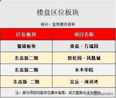 寶雞周銷榜前列樓盤價格分化現(xiàn)象解析